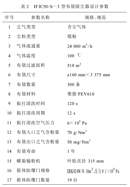 表2  IFJC50/b-3型布袋除塵器設計參數(shù)