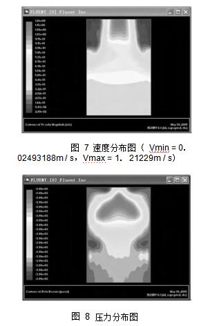 圖 7 速度分布圖 （ Vmin = 0． 02493188m / s，Vmax = 1． 21229m / s） 圖 8	壓力分布圖